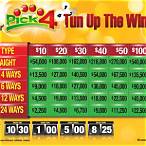 ohio lottery pick 4 archives